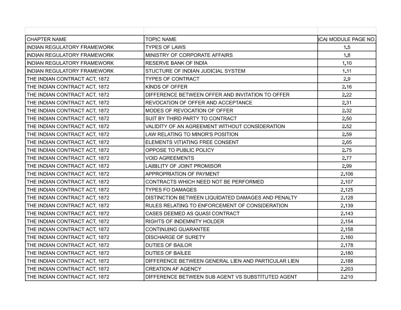 Business law important topic for june 2024 exam 