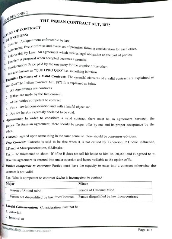 Indian contract Act 1872 Detailed Notes