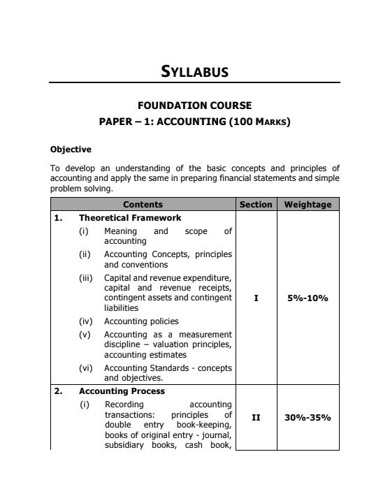 CA FOUNDATION SYALLABUS AND CHAPTERWISE WAITAGE 
