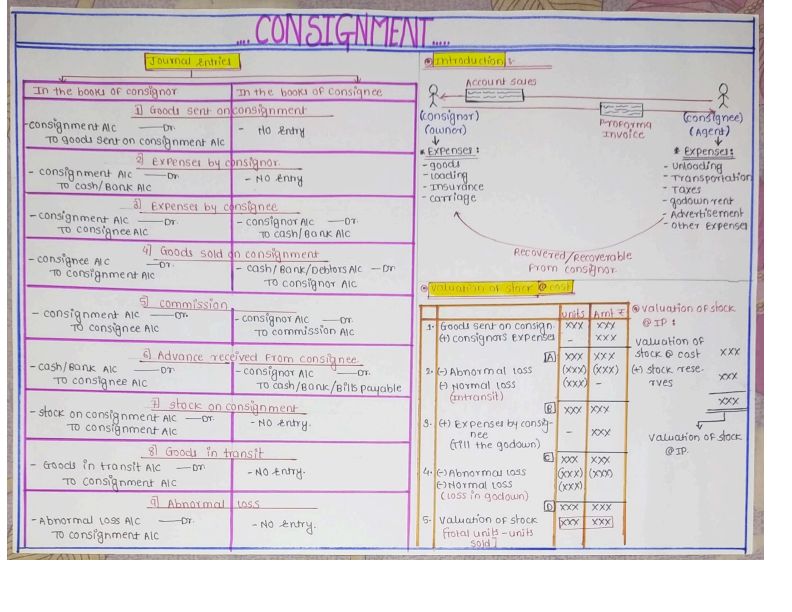 Account format old syllabus 