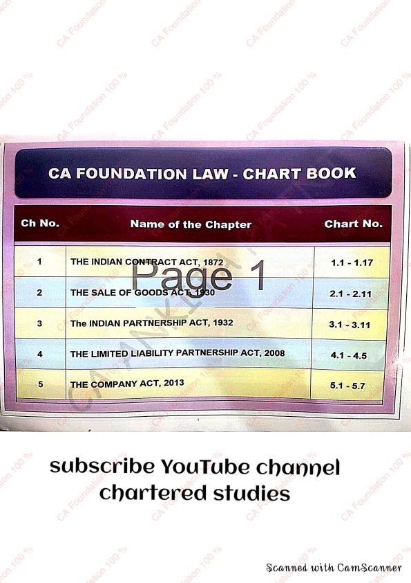 CA Foundation Law Chart book ??