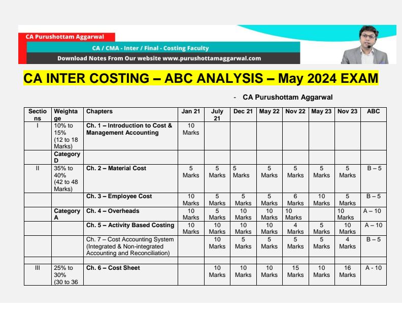 Download CA INTER COSTING ABC ANALYSIS CA Purushottam Aggarwal - Marks ...