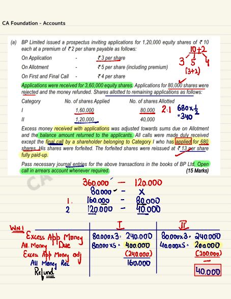 Important questions for company account 