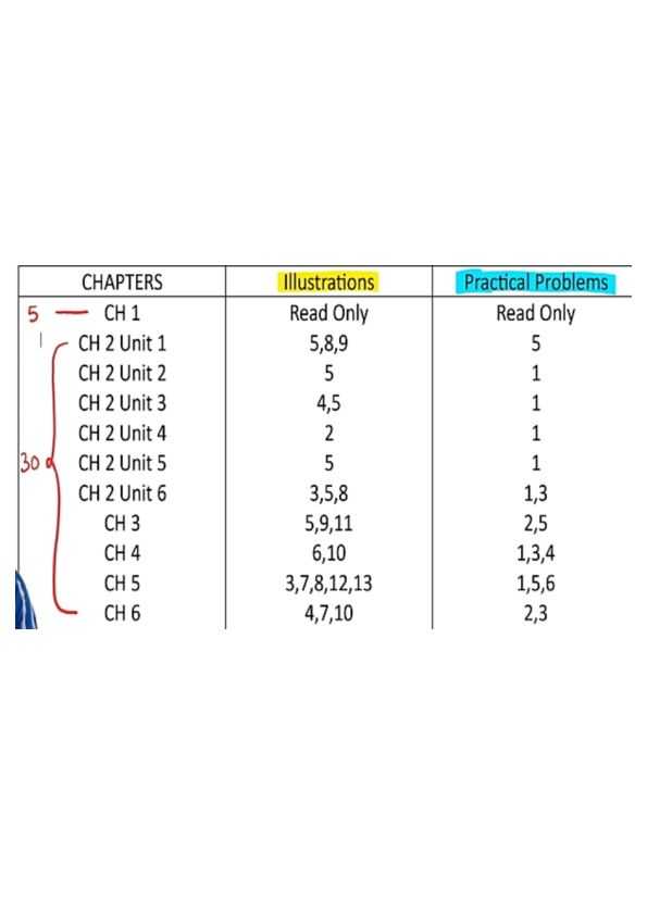 Account Imp Sums by CA parag Gupta sir
Do this sums before exam.. 