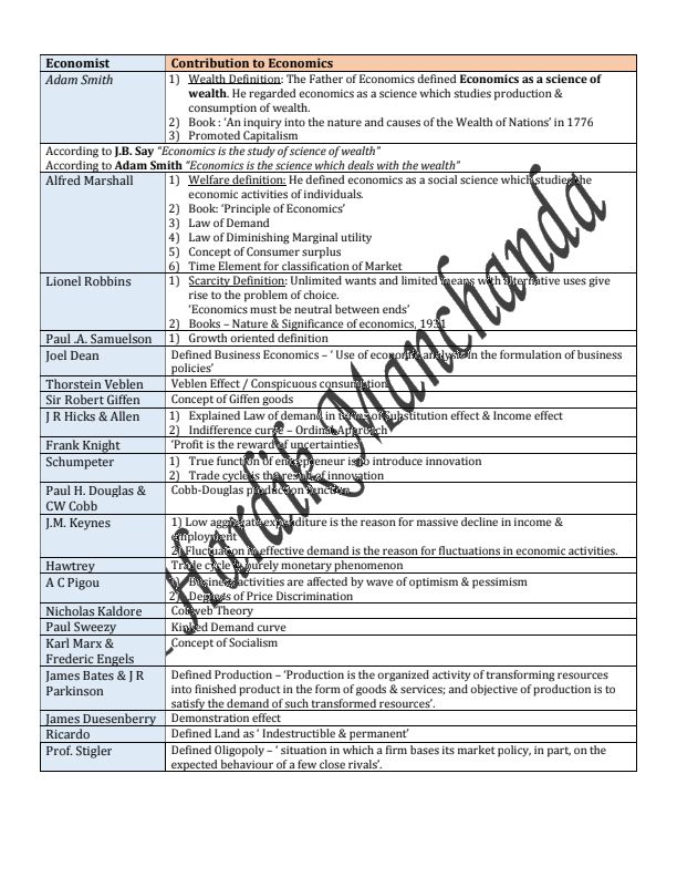 Name of economists by ||CA Hardik Manchanda sir||