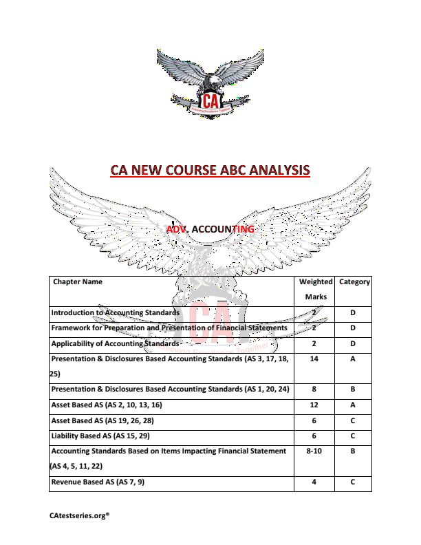CA Inter ABC Analysis 

For Jan 25 Attempt 