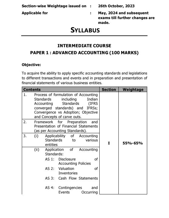 CA Inter  All Subjects  Group 1 & 2
Chapterwise  Weightage 
