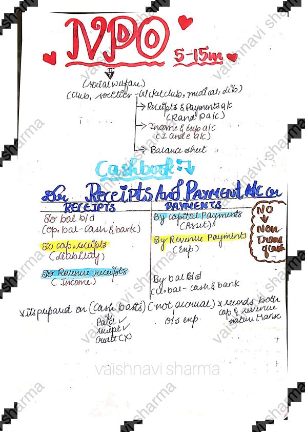 NPO SHORT NOTES