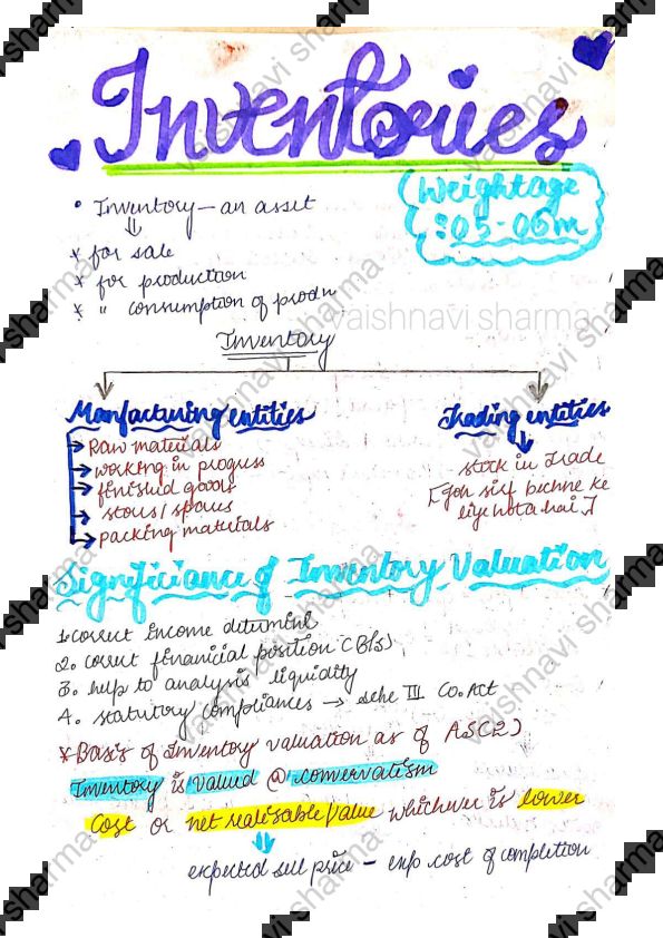 INVENTORY NOTES 
