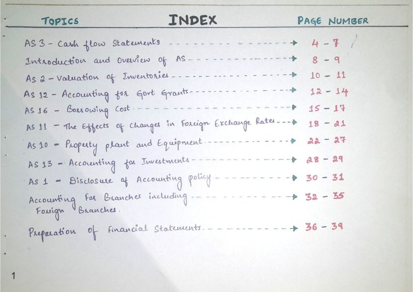 HANDWRITTEN CHARTS AND SUMMARY OF ADVANCED ACCOUNTS 