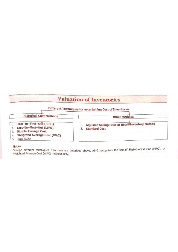 Fast track references - Inventories 