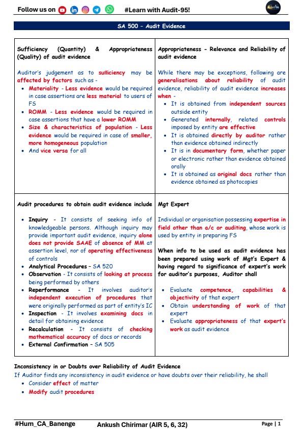 Detailed Notes For Complete Coverage By CA Ankush Chirimar 