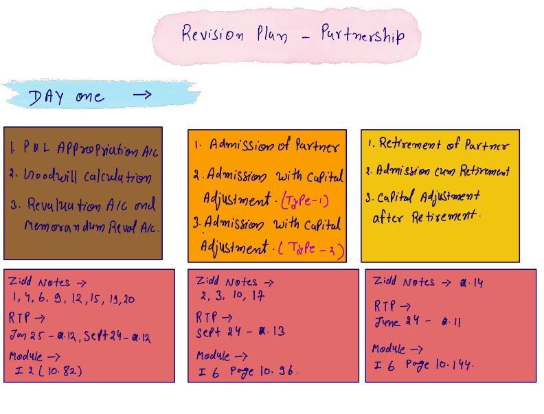 2 days revision of partnership plan 