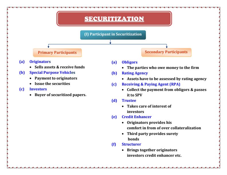 Theory Questions Flow Charts By CA Pavan Karmele 