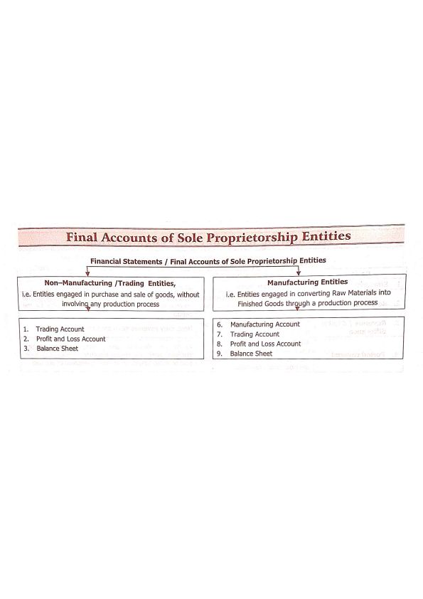 Fast track references - final accounts 