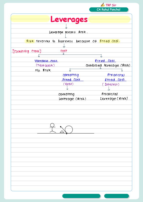 TRP sir Leverage notes