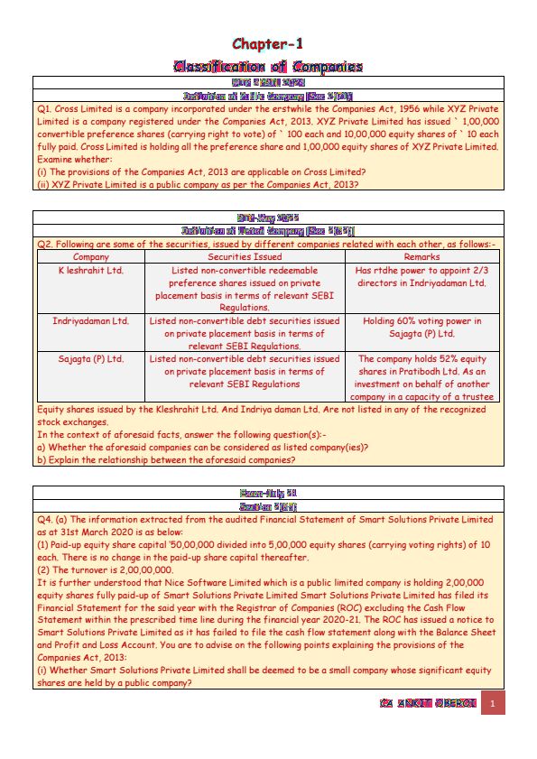 CA Inter Law Most Expected Questions
For Jan 25