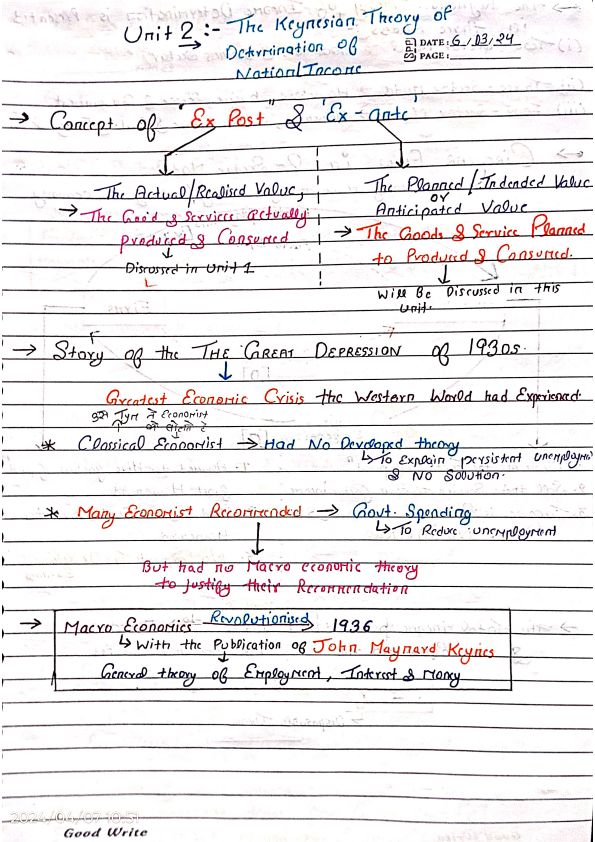 Eco Ch 6 Keynesian theory 