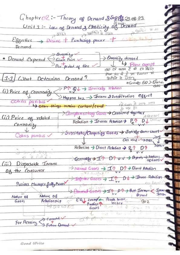 Eco ch 2 demand 