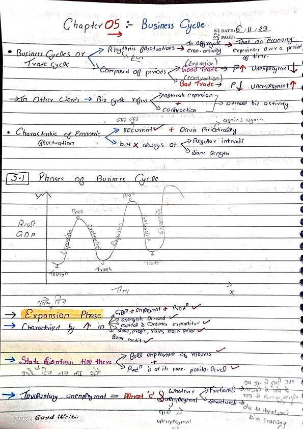  Eco ch 5  business cycle 