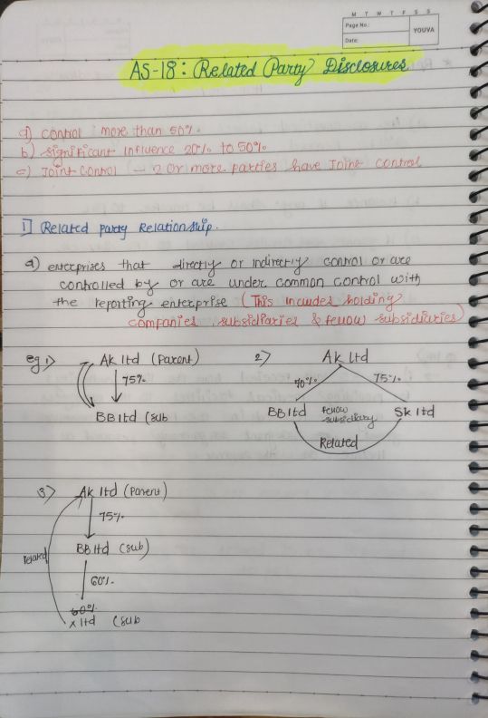 Handwritten notes of As -18 
In a concise form 
