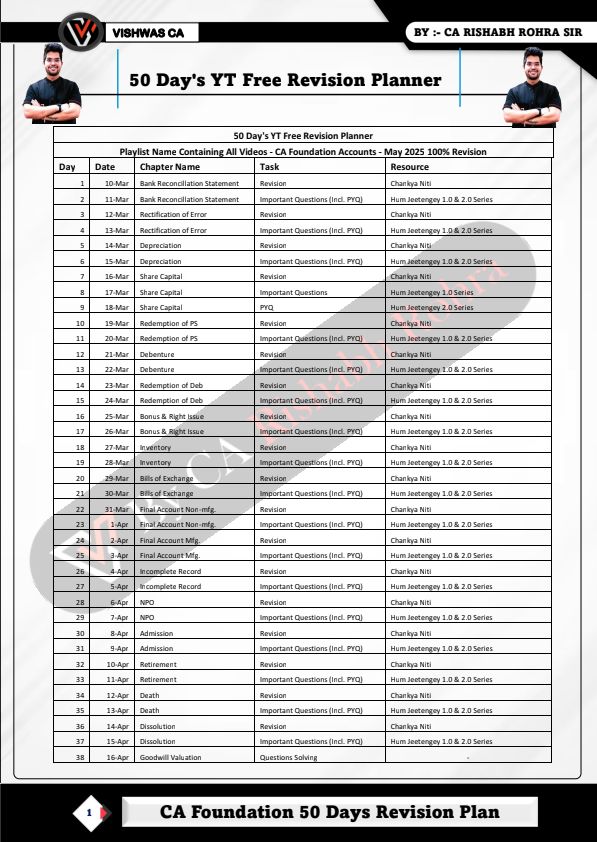 Daily schedule for accounts 