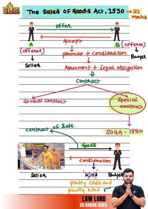 Download Notes - Detailed NotesNotes at Studycaller a community of CA ...