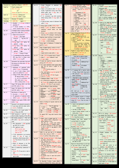 ALL IMP LIMITS CHARTS OF LAW 