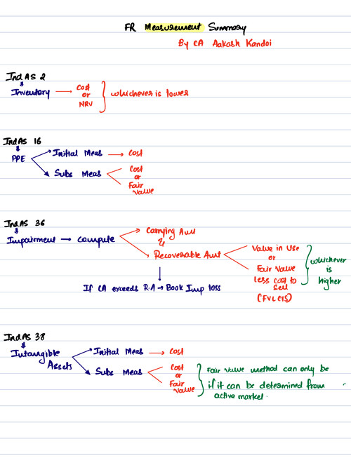 Fr measurement summary 
