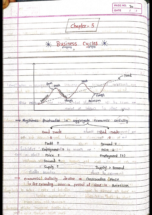 Ca foundation Economics (Business Cycle) Handwritten Notes