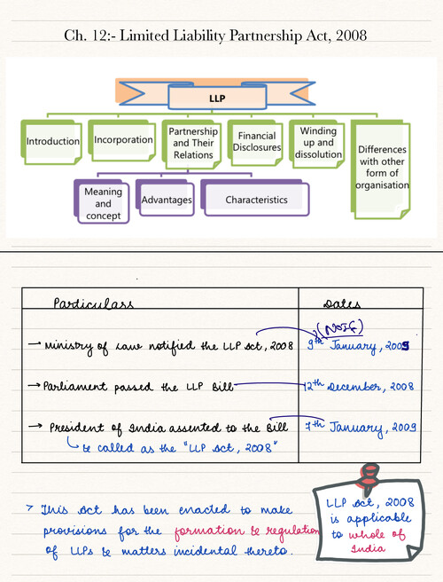 Download LLP HANDWRITTEN NOTES - Handwritten NotesNotes at Studycaller ...