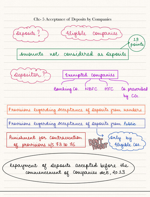 Download CA INTER LAW CH 5 HANDWRITTEN NOTES - Handwritten NotesNotes ...