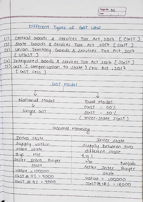 Download GST CHP 1 Introduction of GST Handwritten notes (Vishal ...