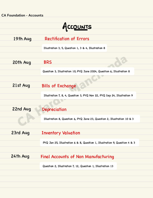 Download All important questions of Account's. - Practice ...
