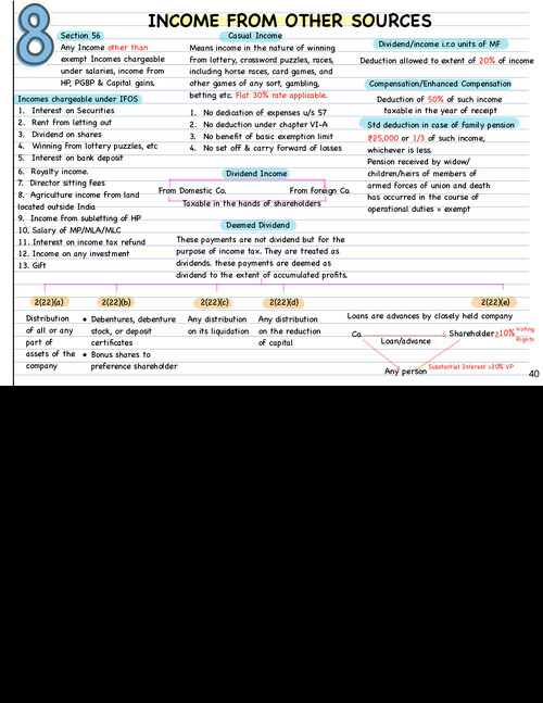 Mahajad Notes Download Income from Other Sources notes by CA Amit Mahajan Sir for Jan ...