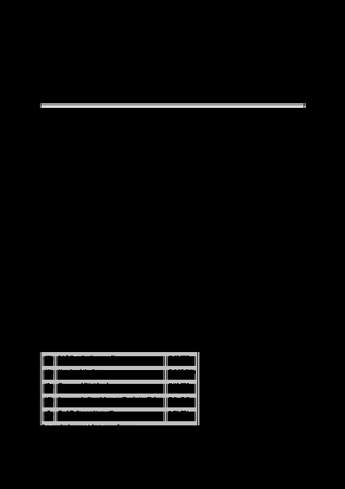 CA foundation Accounting final accounts for sole trader practice questions 