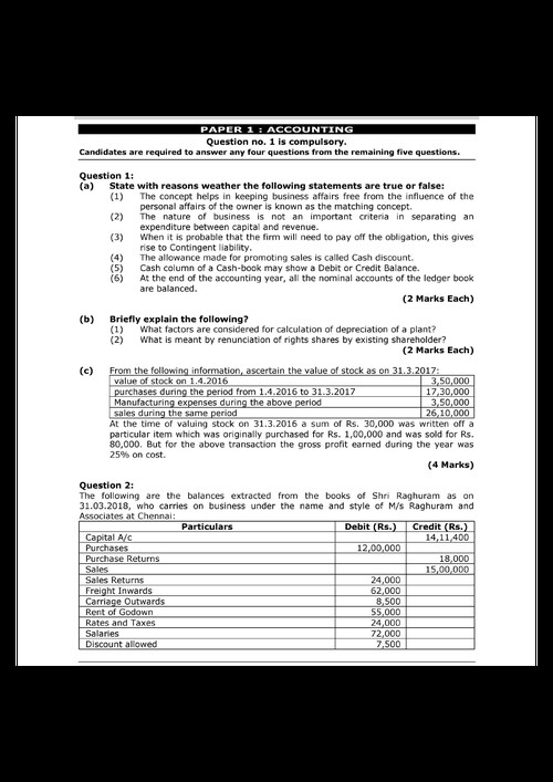 Accounts Mock Test paper -1
100 Marks 