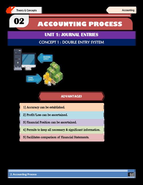 Ch 2 Accounting Process Complete Detailed Notes