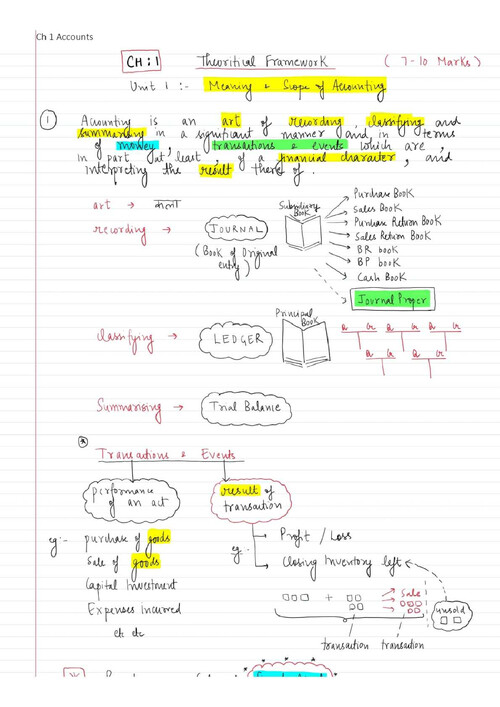 CA Parag Gupta complete accounts notes 