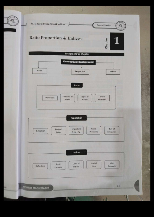 Aman Kedia Quantitative Aptitude compiler notes