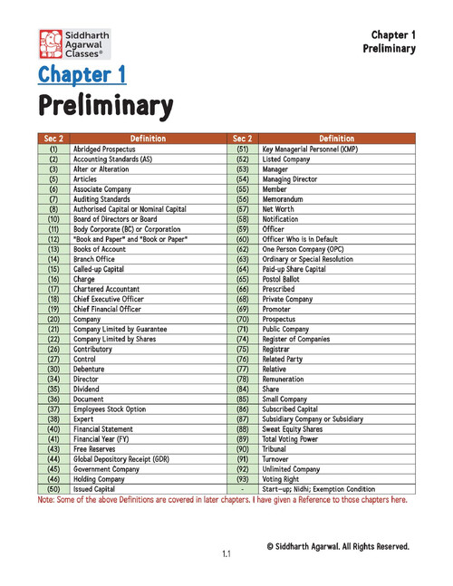 CA INTER LAW  LIST Of All sections and Forms Of All chapters By CA SIDDHARTH AGARWAL SIR 
#cainterlaw #casiddharthagarwalsir 

