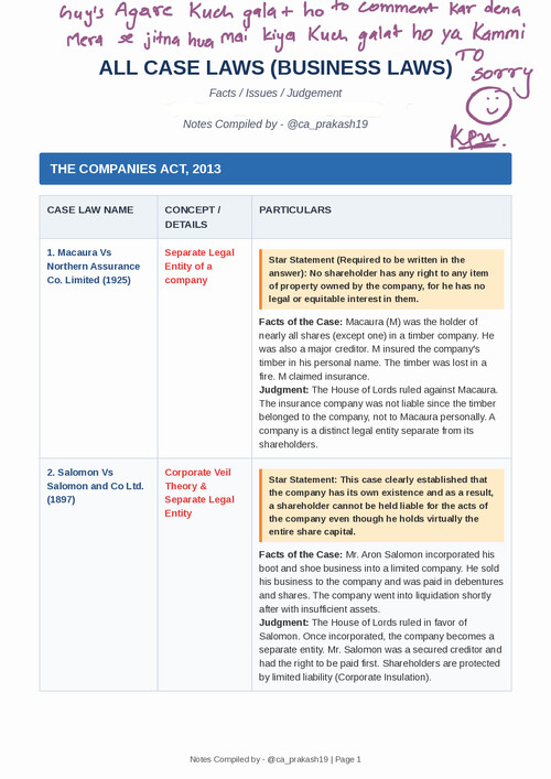 Companies act 2013
All case laws.
