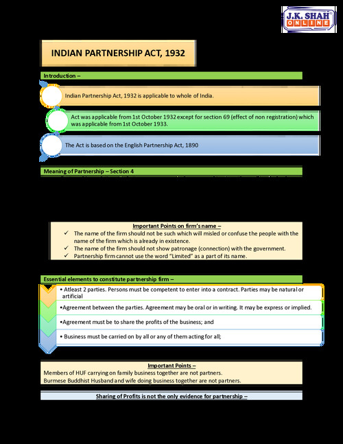 J.K shah Laws  Notes 
Indian partnership act,1932

