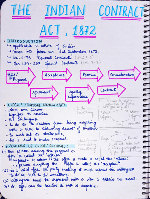 Indian Contract Act,1872 handwritten notes 