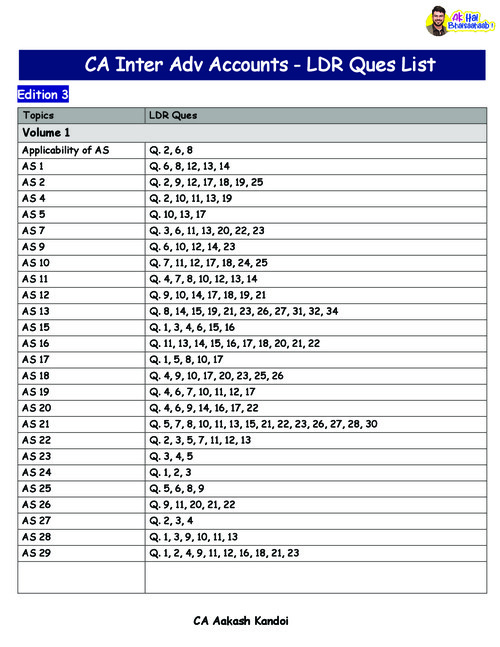 Aakash kandoi sir Question bank with LDR question 
Edition 3