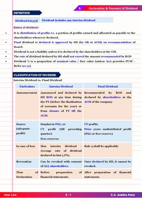 Learning notes of Ankita patni ma'am 
