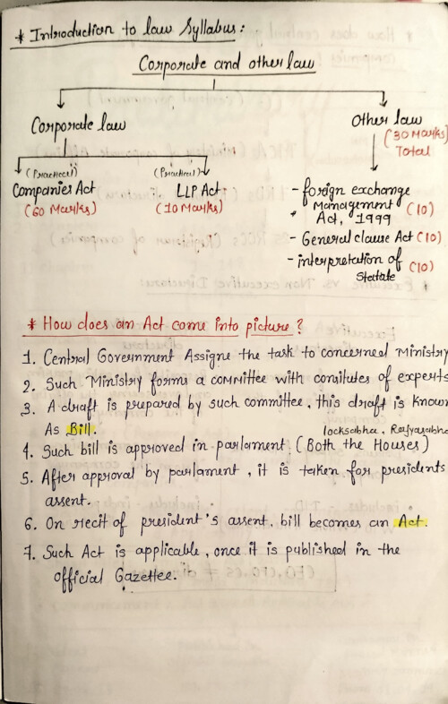 Law 
Intro and ch 1 preliminary 
(Subham singhal sir )
Sep2026 and jan 2027
