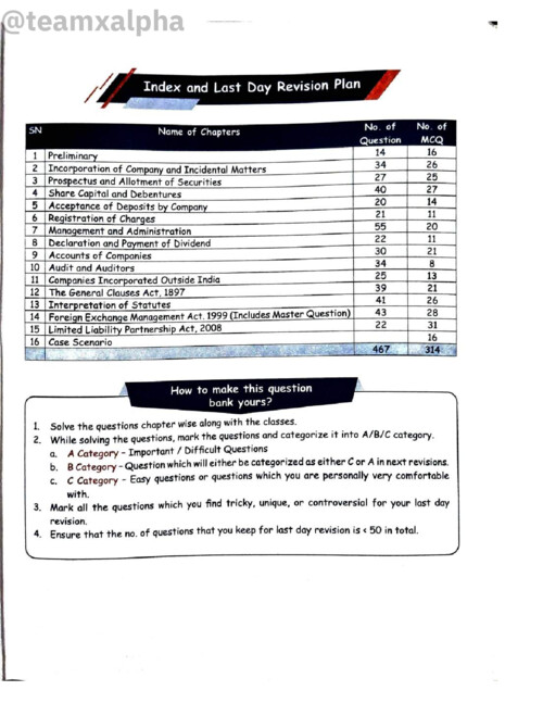 Corporate & Other Law 
CA Shubham Singhal Sir's
Question Bank 
September2026 Onwards 
6th Edition 