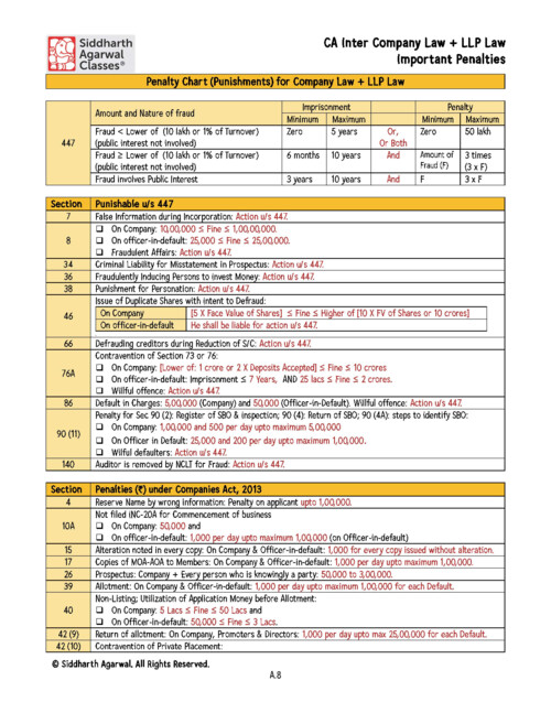 CA INTER LAW IMPORTANT PENALTIES BY CA SIDDHARTH AGARWAL SIR #CASIDDHARTHAGARWAL #CAINTERLAW