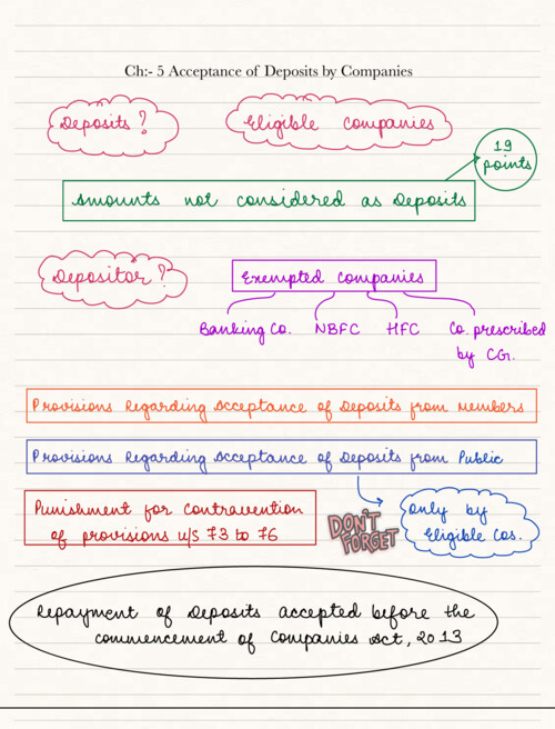 Notes